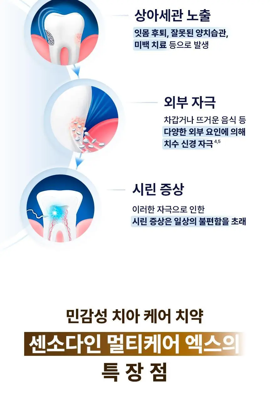 [불소 포함] 센소다인 치약 6종 택1 상세페이지 30